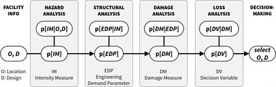 A Cloud-Enabled Application Framework for Simulating Regional-Scale Impacts of Natural Hazards on the Built Environment